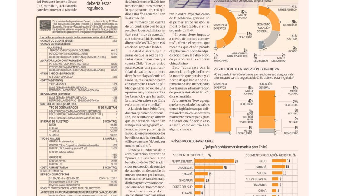 PRENSA: Diario Financiero destaca encuesta de AthenaLab