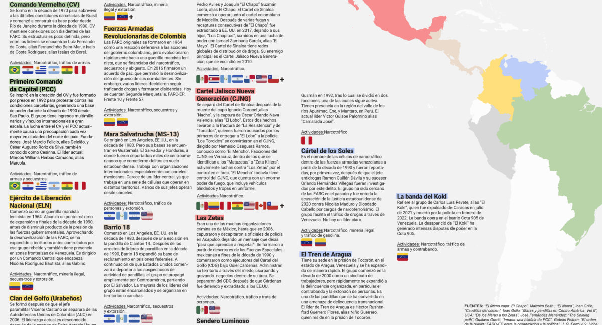 Geografías del crimen organizado en Latinoamérica