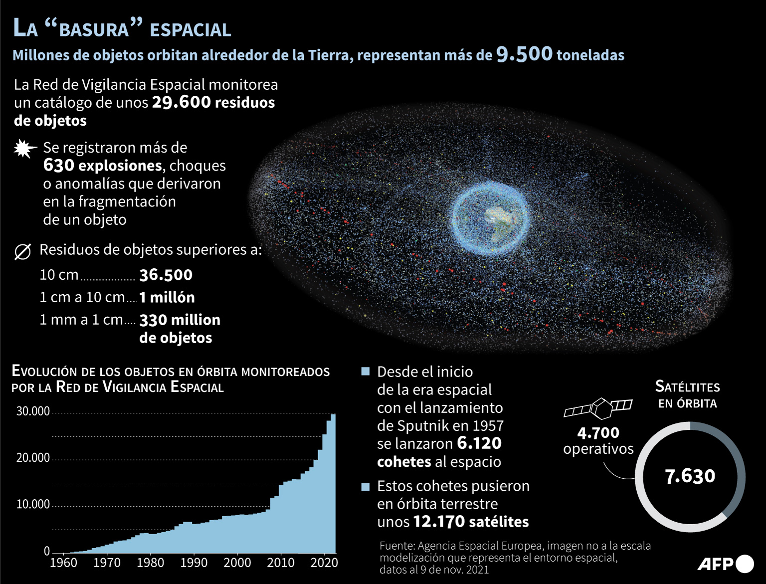 COLABORACIÓN EXTERNA | Impacto de la basura espacial en la industria ...