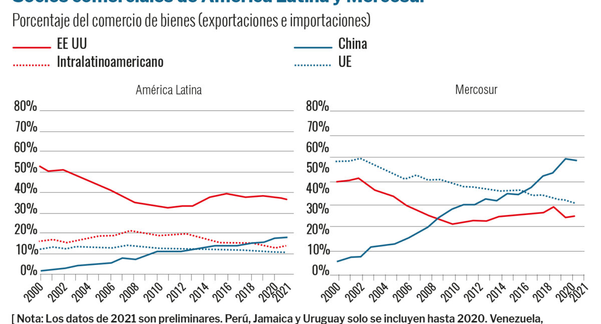 ARTÍCULO | Las potencias extracontinentales en América Latina